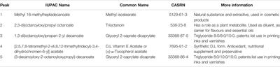 Vitamin E Acetate Determination in Vaping Liquids and Non-targeted Analysis of Vaping Emissions of Diluents of Concern, Vitamin E Acetate and Medium-Chain Triglycerides Oil